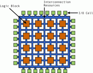 fpga